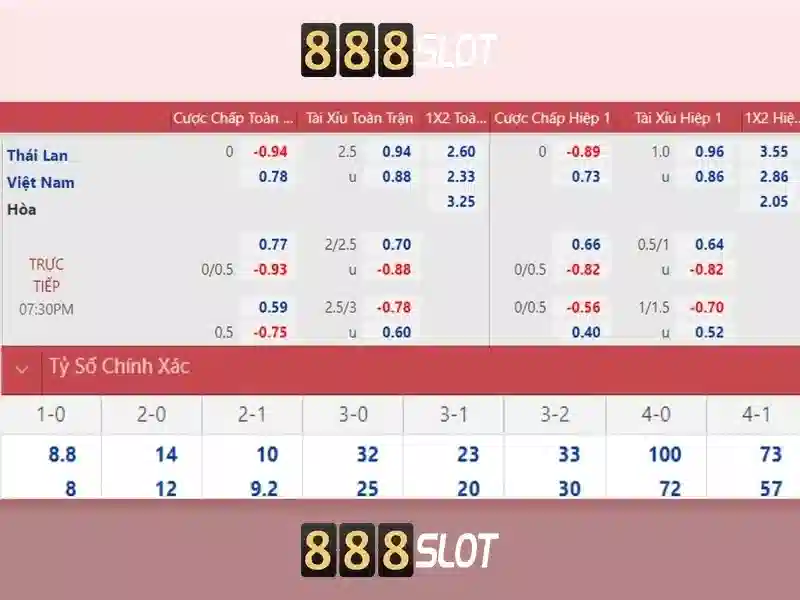 Khám phá 888slot